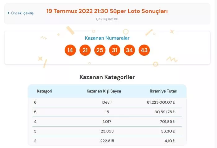 19 Temmuz 2022 Süper Loto Sonuçları Belli Oldu!