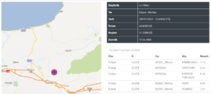Düzce’de 4.2 Büyüklüğünde Deprem