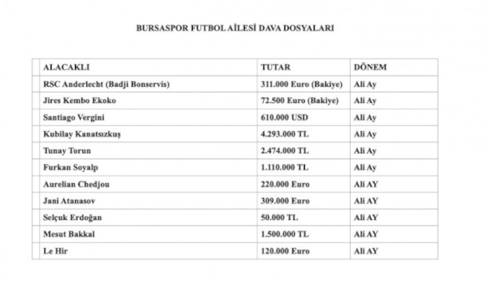 Liglerde Bursa Spor Efsanesi Bitiyor Mu?