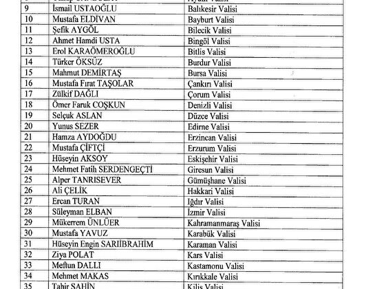 2023 Vali Atamaları Resmi Gazete'de