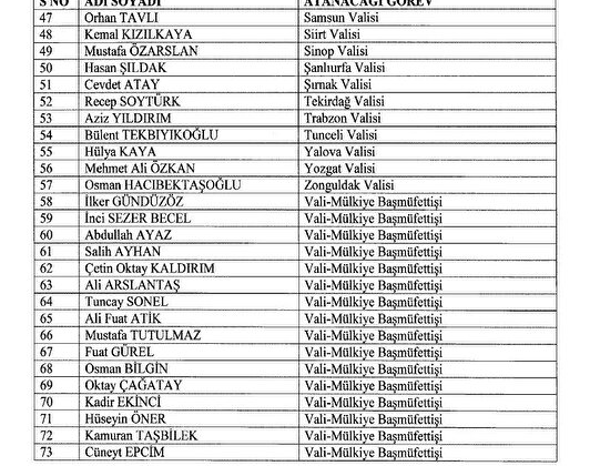 2023 Vali Atamaları Resmi Gazete'de