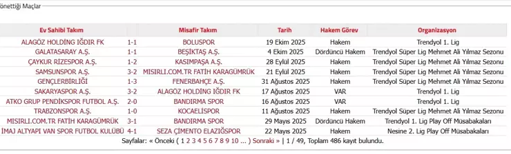 Hakem Çağdaş Altay Kimdir? Çağdaş Altay Kaç Yaşında, Nereli, Evli Mi? Hakem Çağdaş Altay Kaç Kez Galatasaray Maçı Yönetti? - Yeni Düşün Haber Hakem Çağdaş Altay Kimdir? Çağdaş Altay Kaç Yaşında, Nereli, Evli Mi? Hakem Çağdaş Altay Kaç Kez Galatasaray Maçı Yönetti?