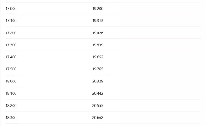 Emekli Maaşlarına Yeni Yılda Ne Kadar Zam Gelecek? İşte Güncel Hesaplama ve Tahminler